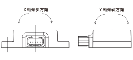 傾き図