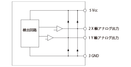 接続図