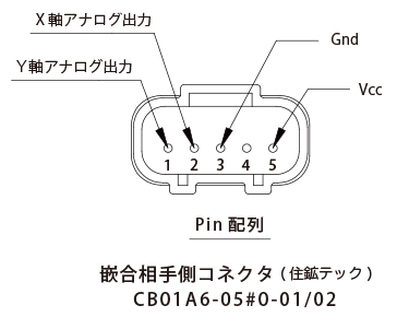 Pin配列図