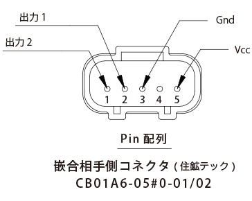 Pin配列