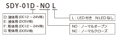 型番の選び方図