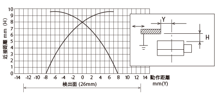 検出原理グラフ1