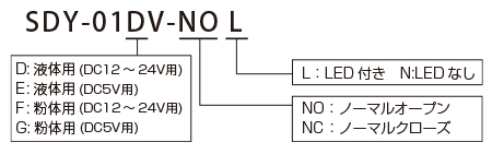 型番の選び方図