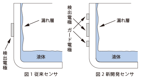 検出原理