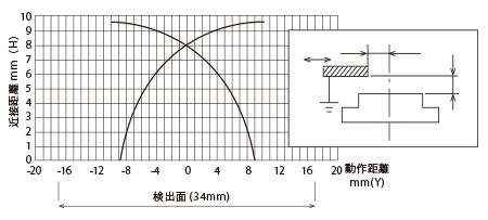 検出原理グラフ2