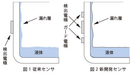 検出原理