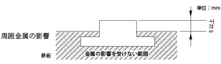 取扱上の注意1