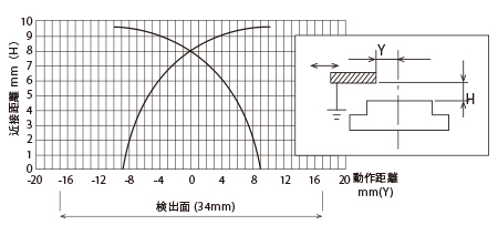 検出原理グラフ2