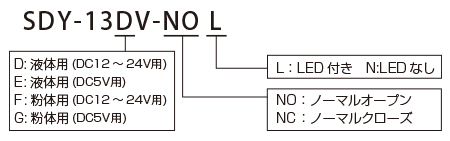 型番の選び方図