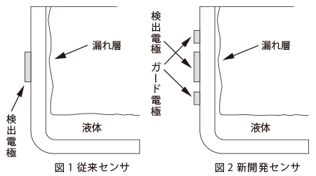 検出原理